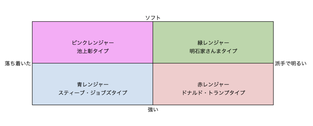 人間の70の資質と欠点